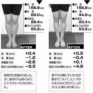 相葉整体 体の矯正